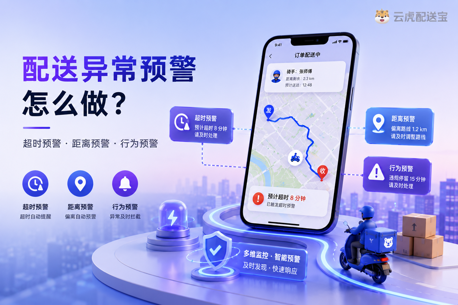 异常预警示意